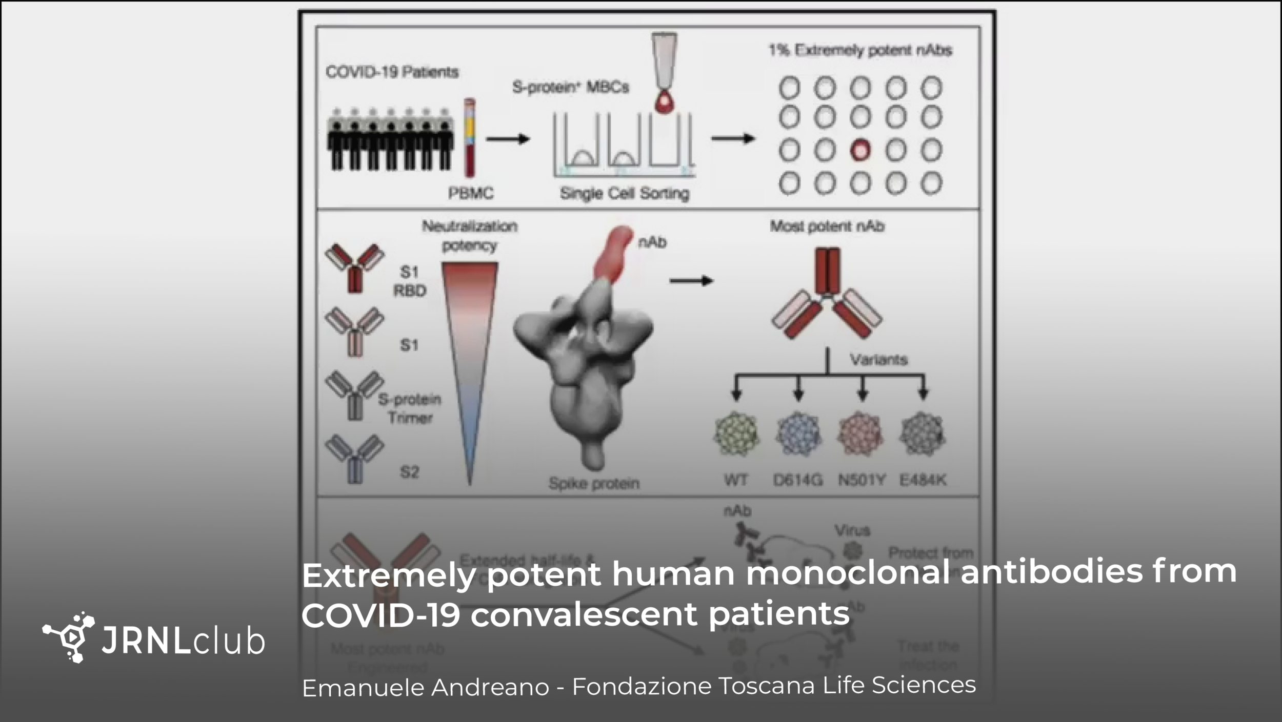 Thursday, April 22, 2021