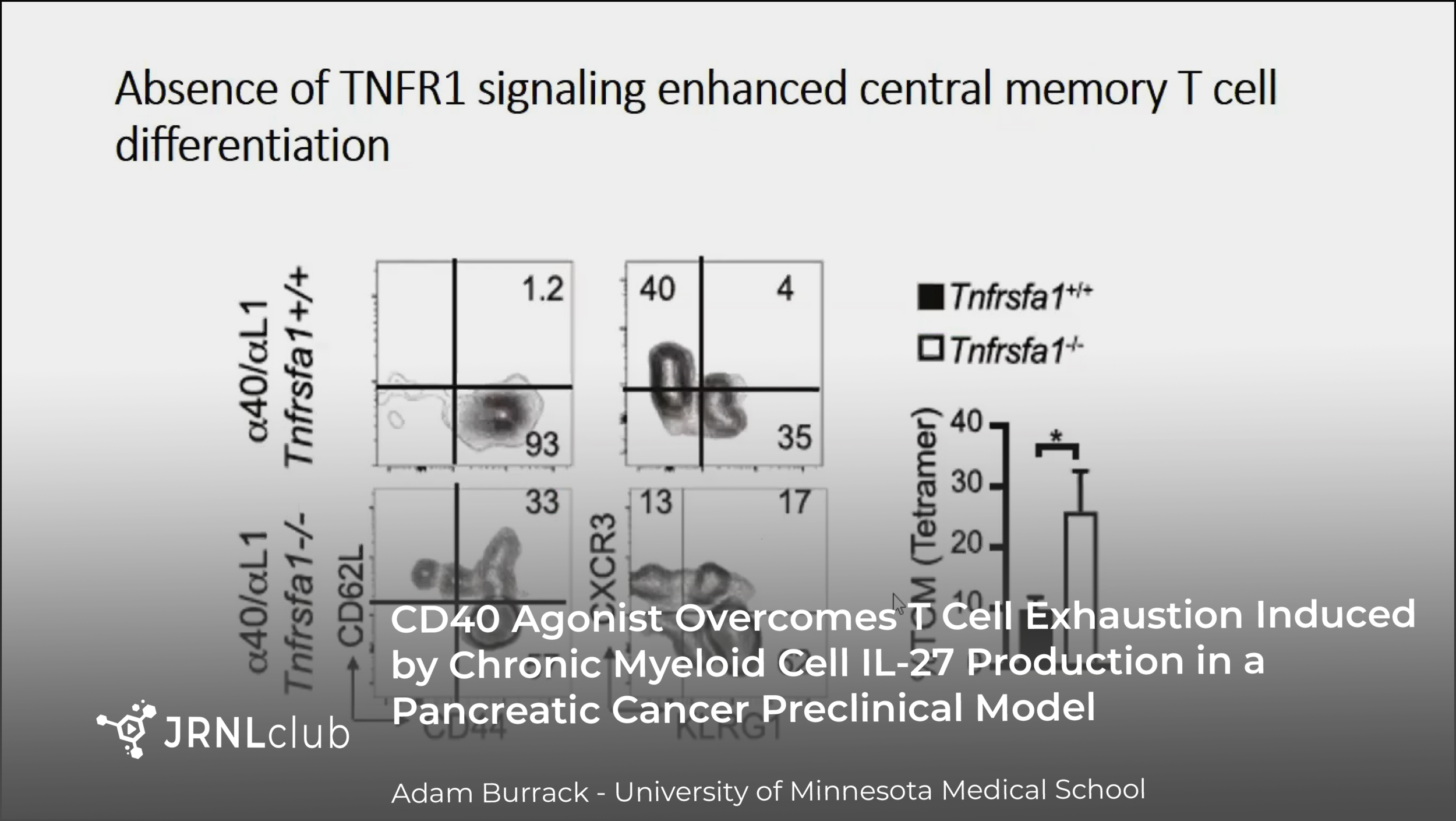 Thursday, April 29, 2021
