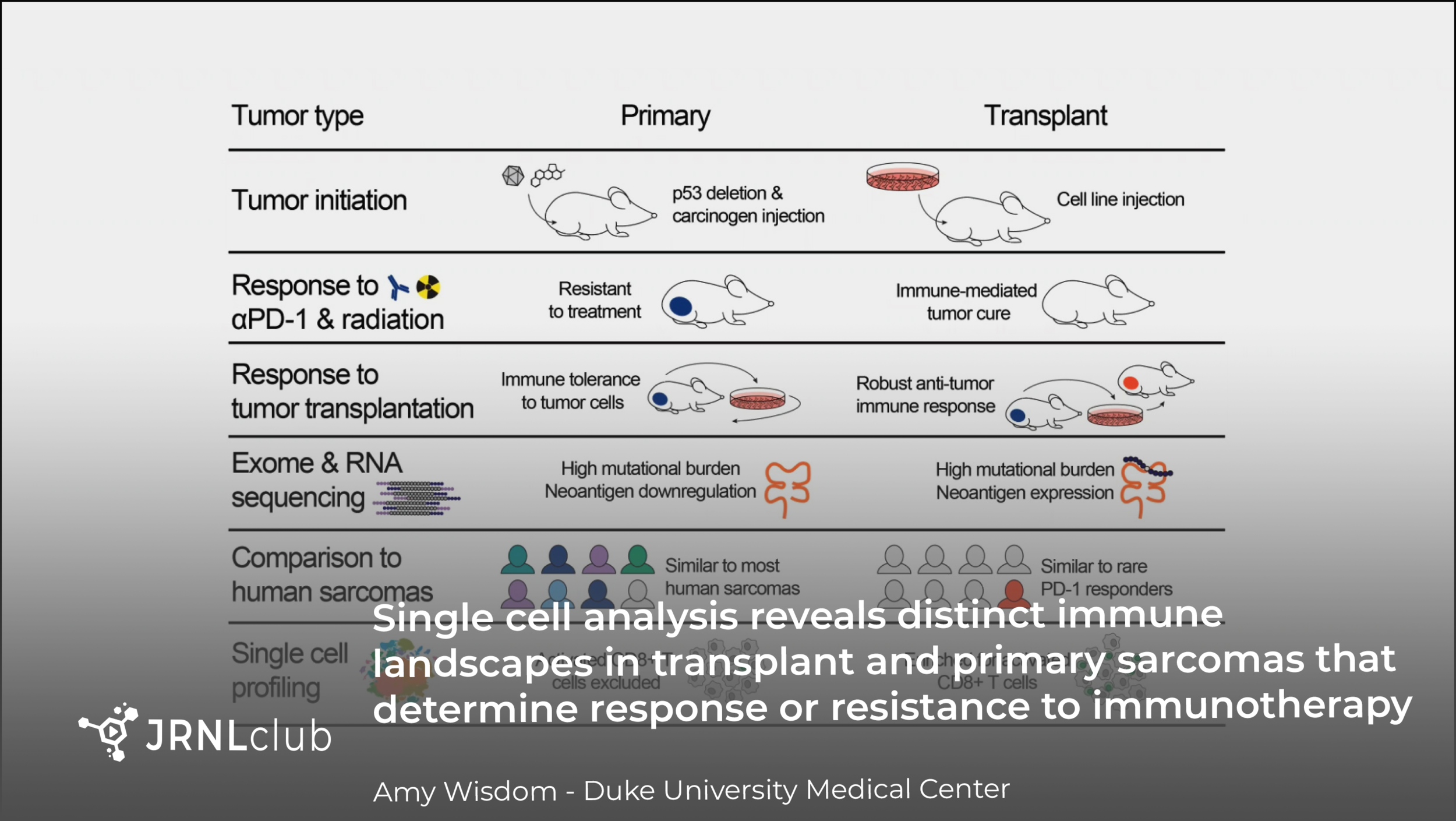 Thursday, May 13, 2021