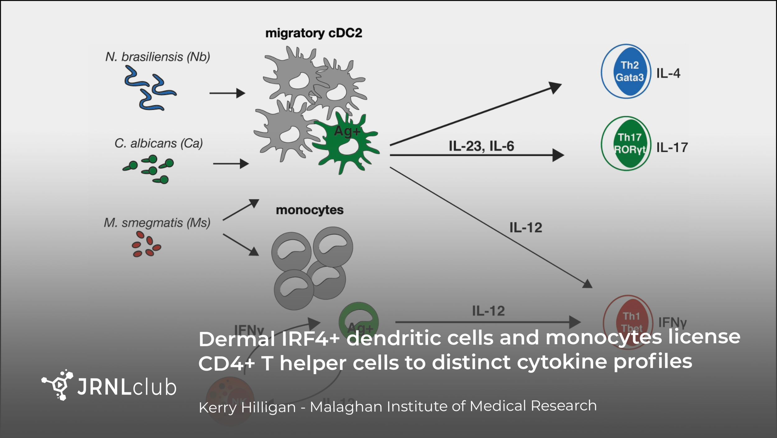 Tuesday, July 13, 2021