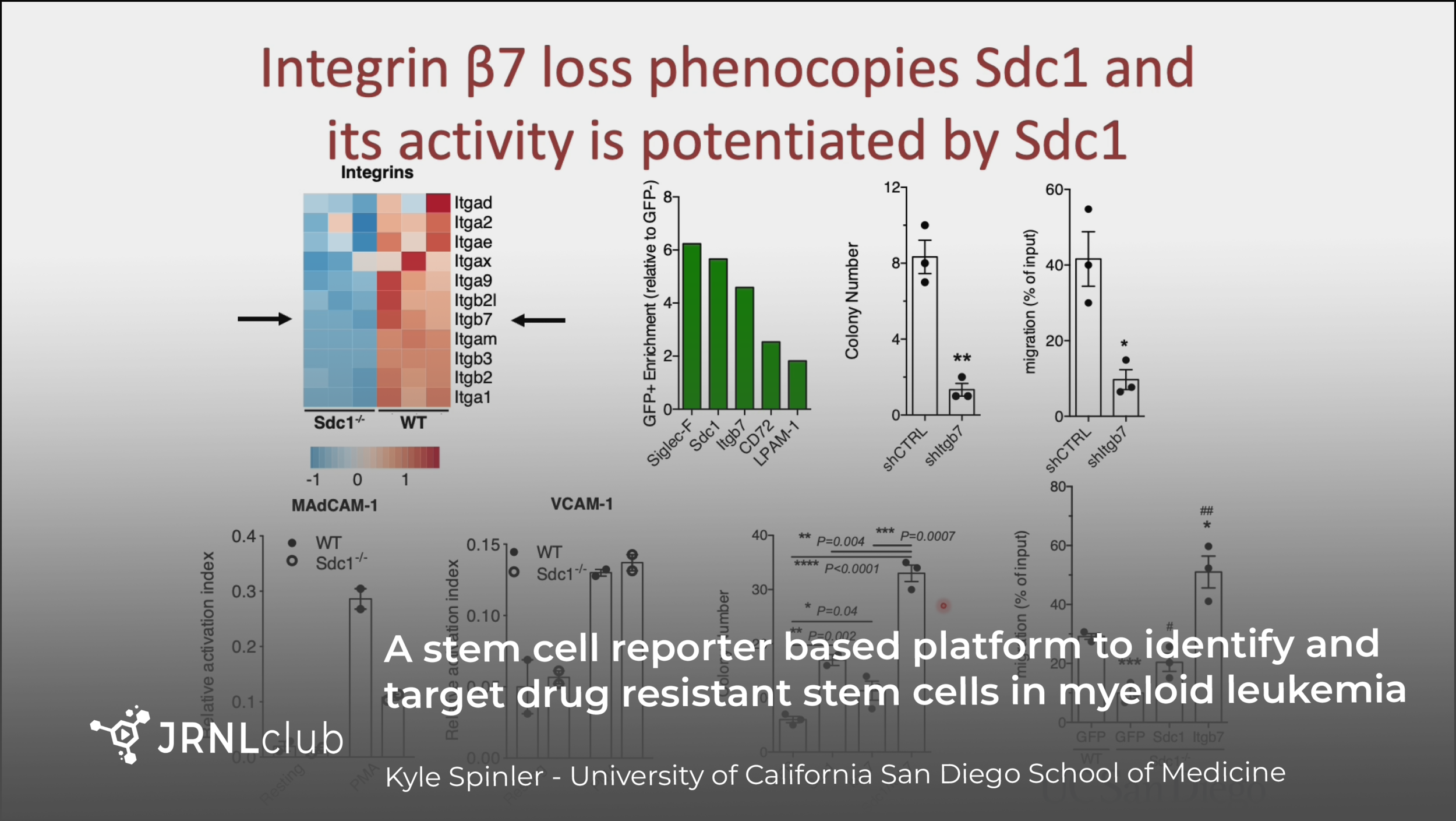 Tuesday, August 10, 2021