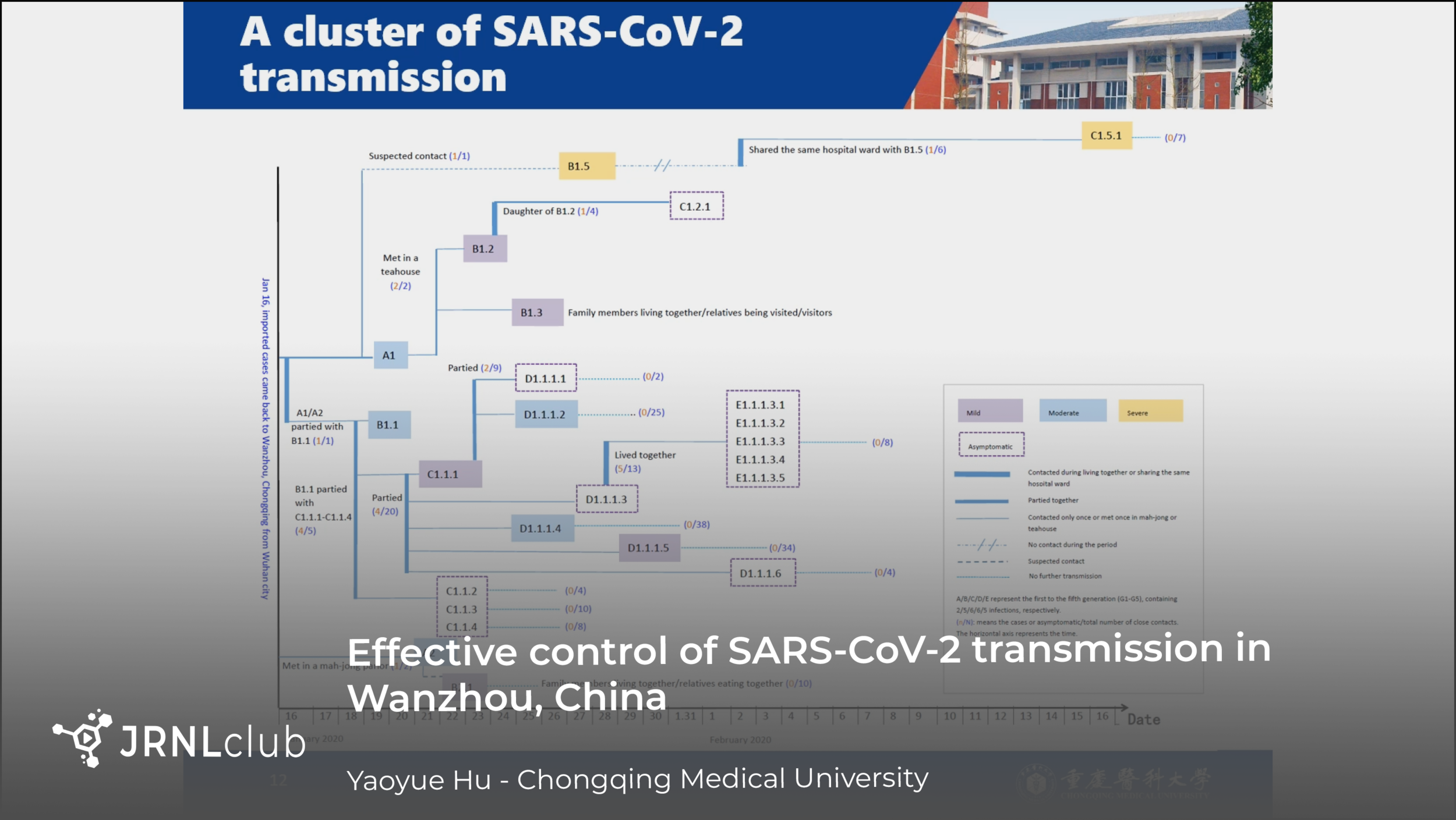 Thursday, August 19, 2021