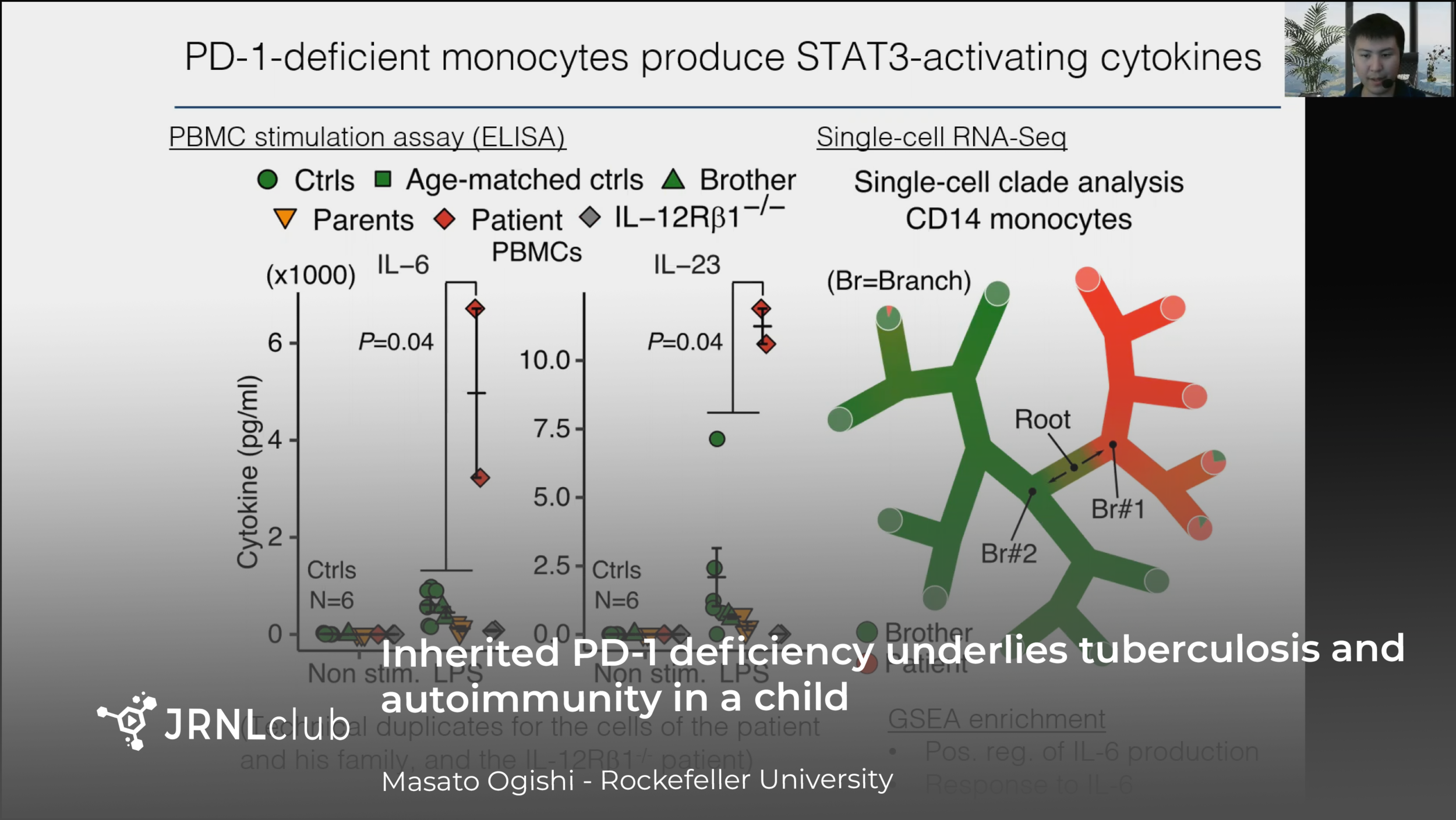 Tuesday, August 31, 2021