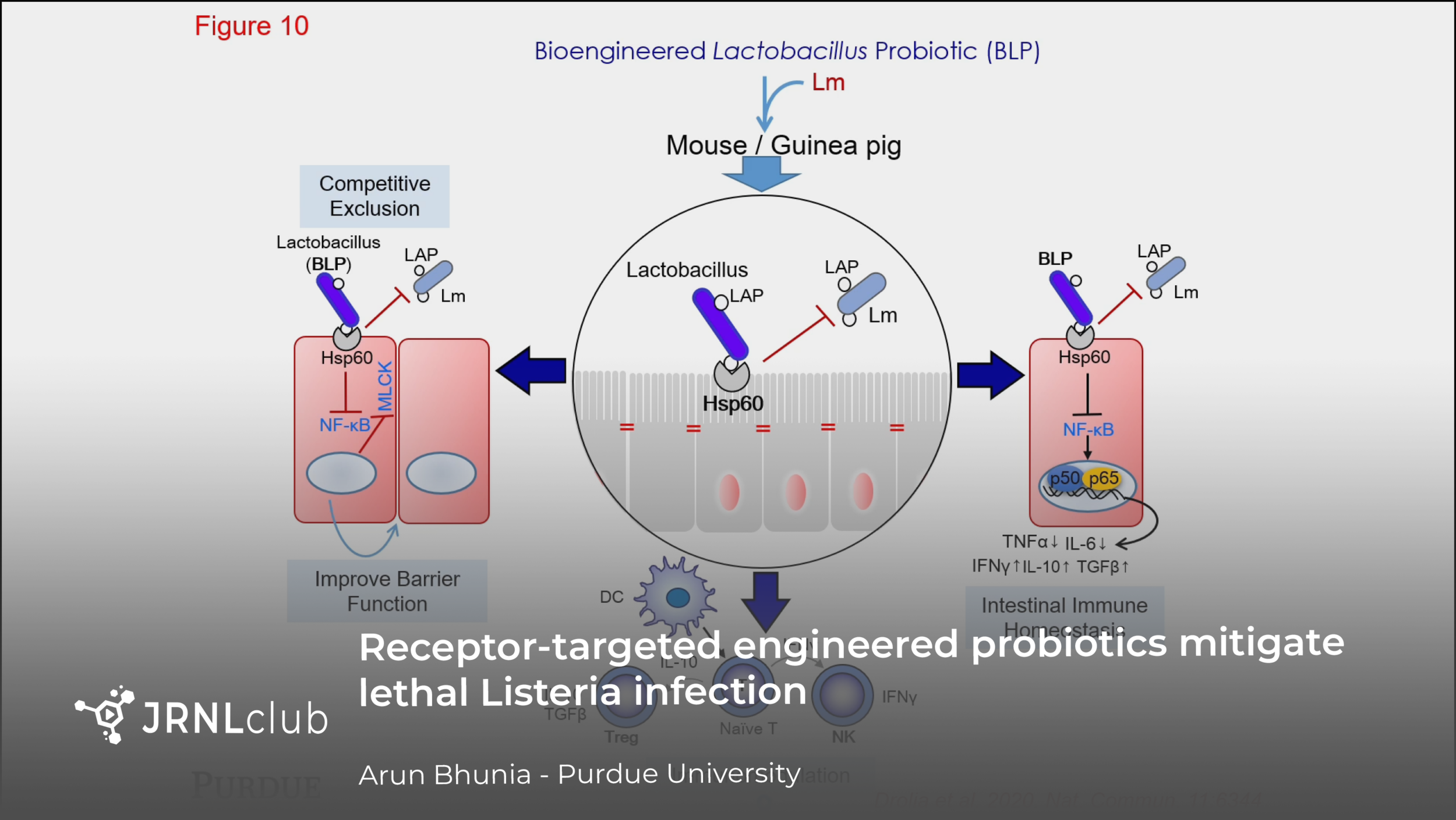 Thursday, September 2, 2021
