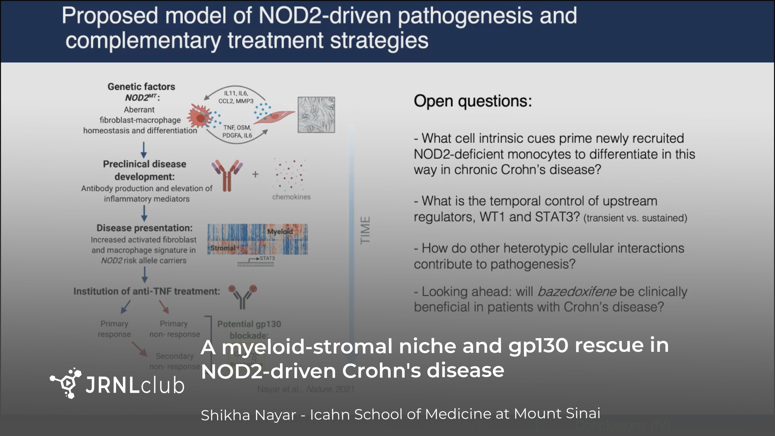 Thursday, September 16, 2021