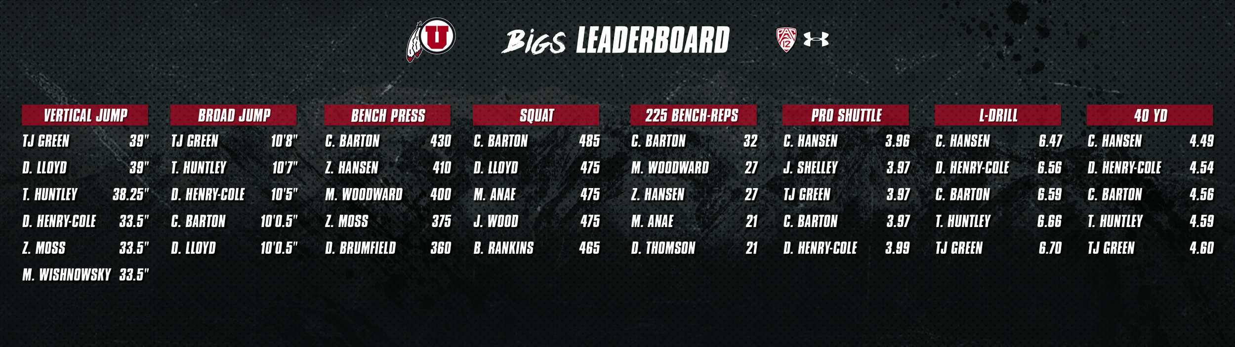 BigsLeaderboard.jpg