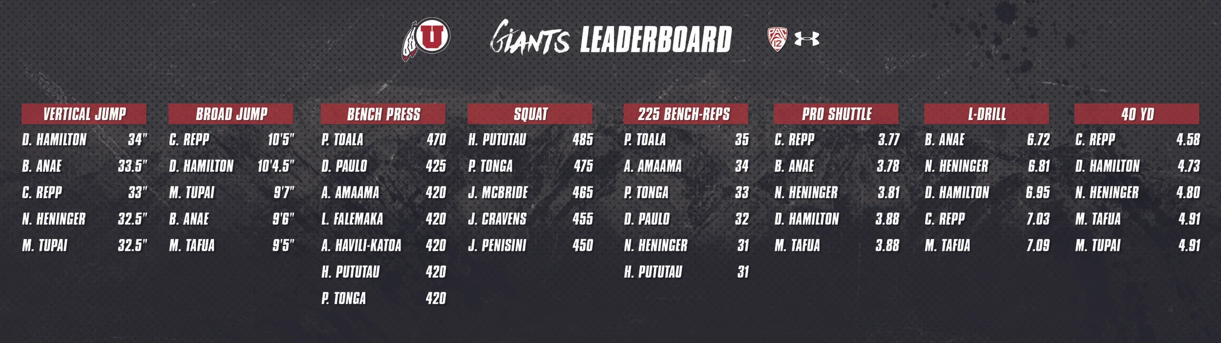 GiantsLeaderboard.jpg