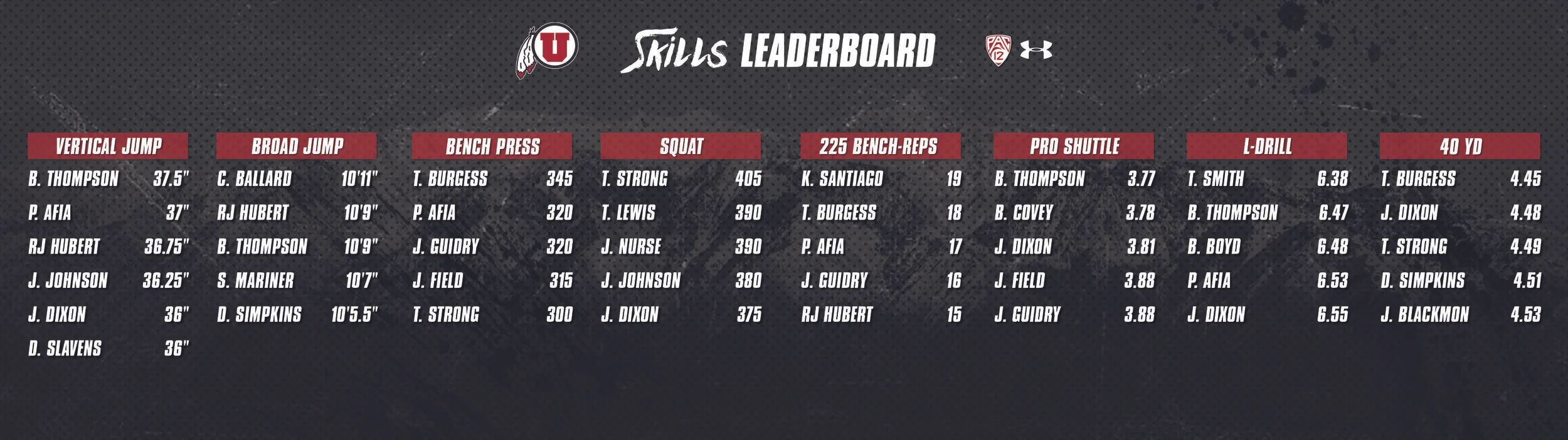SkillsLeaderboard.jpg