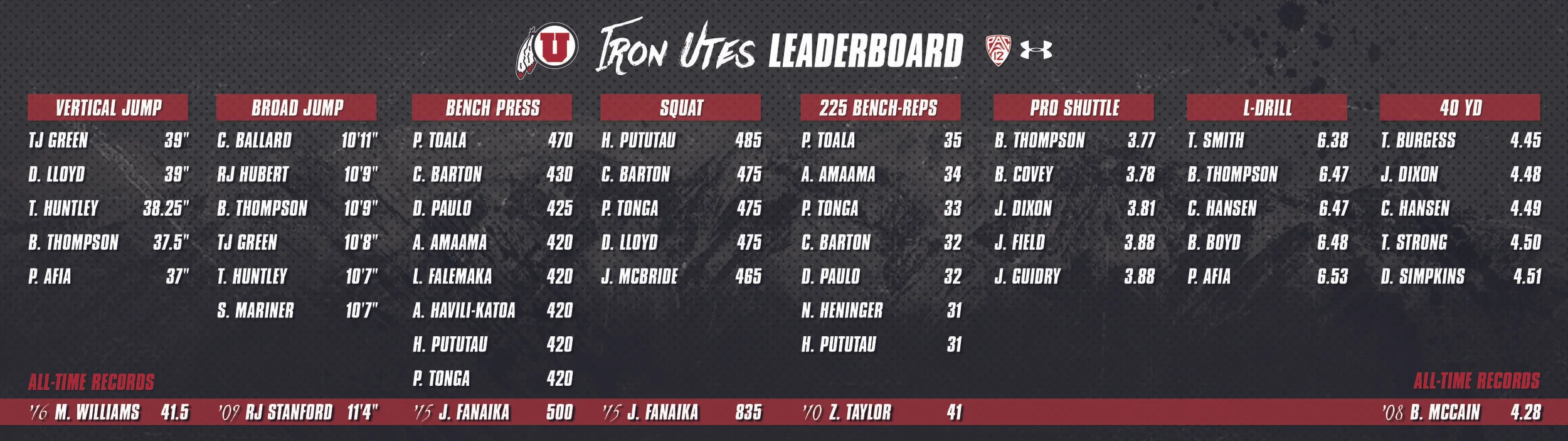 StrengthLeaderboard2018.jpg