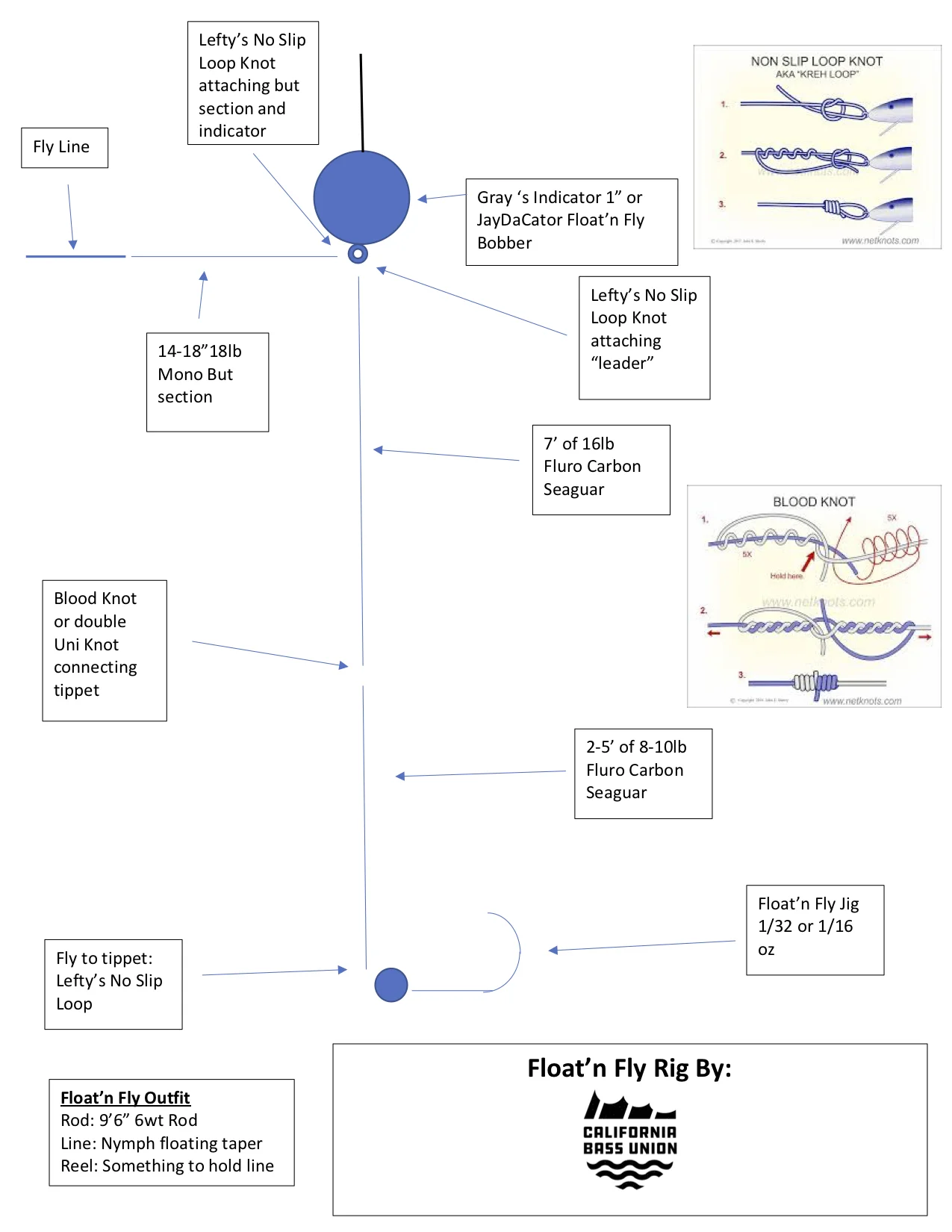 Float'nFly.Rig.photo.jpg