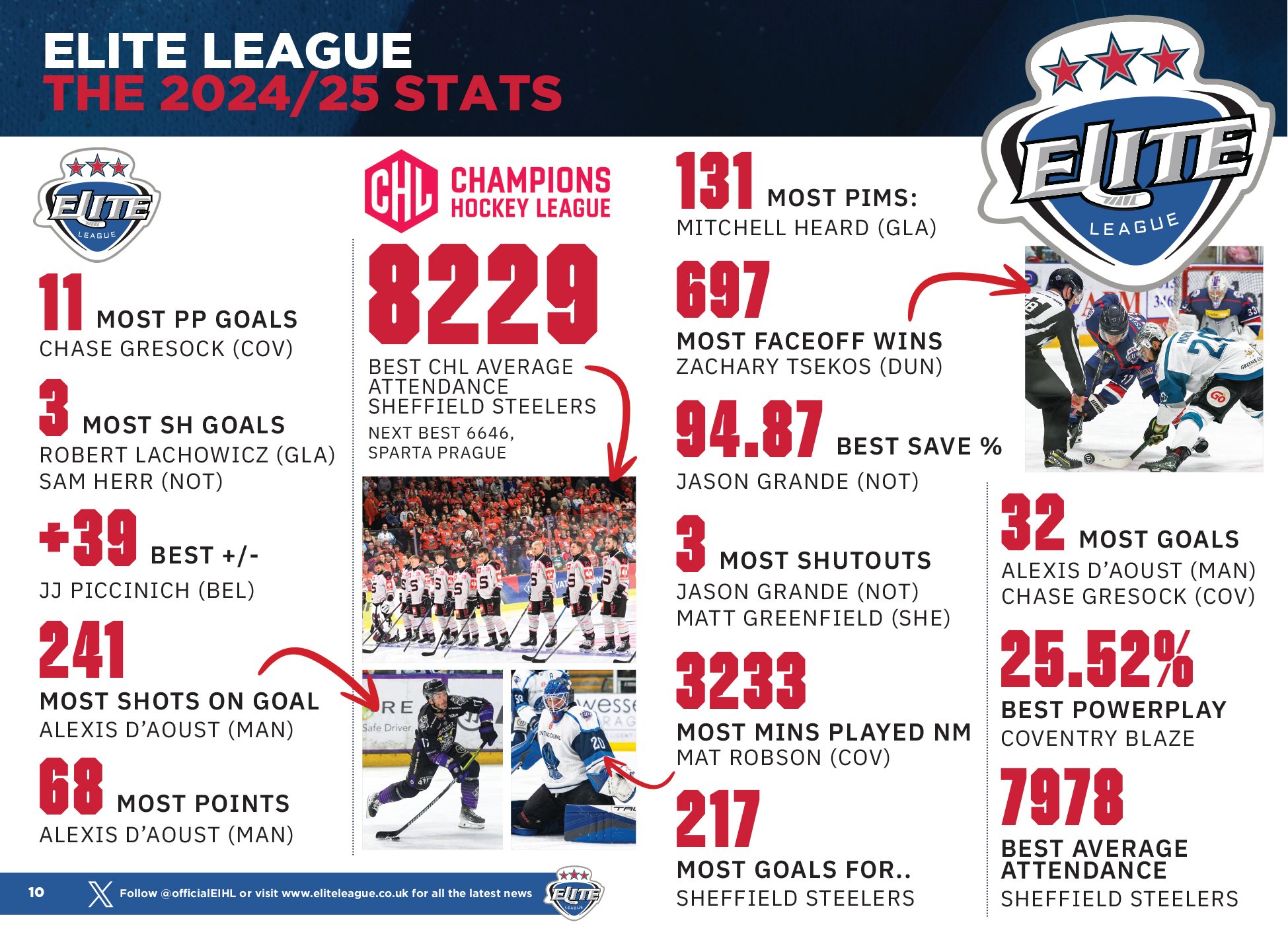 POFW2025 Programme 68pp-10.jpg