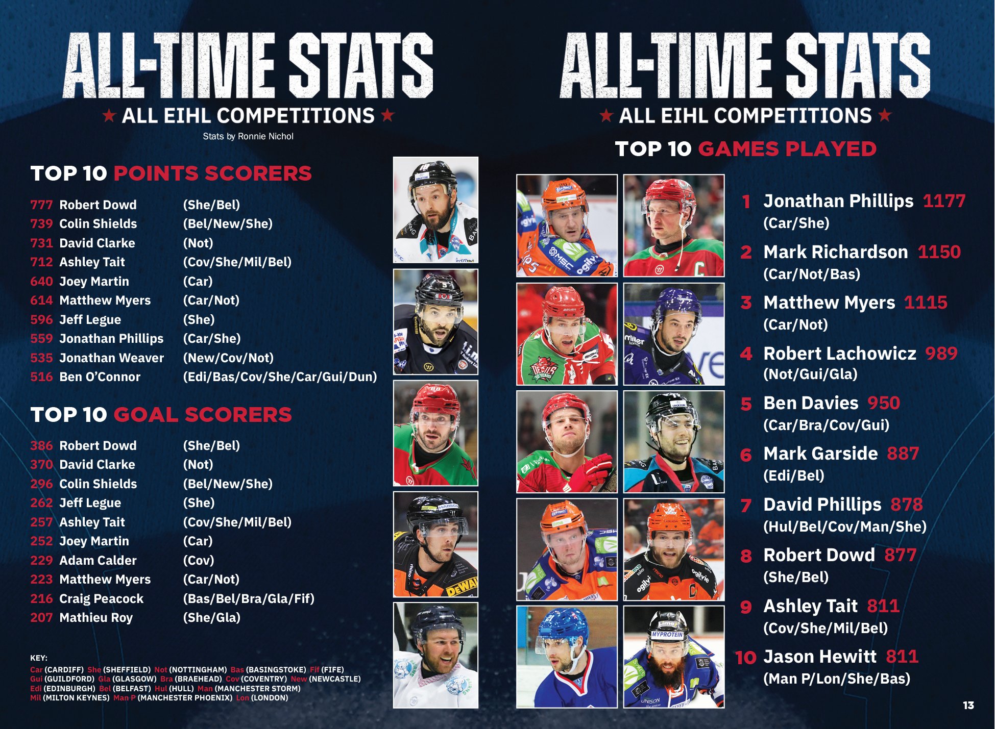POFW2025 Programme 68pp-12.jpg