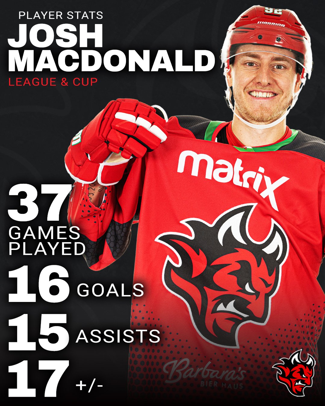 Player Stats - MacDonald.jpg