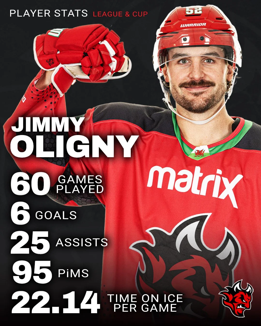 Player Stats  - Oligny.jpg
