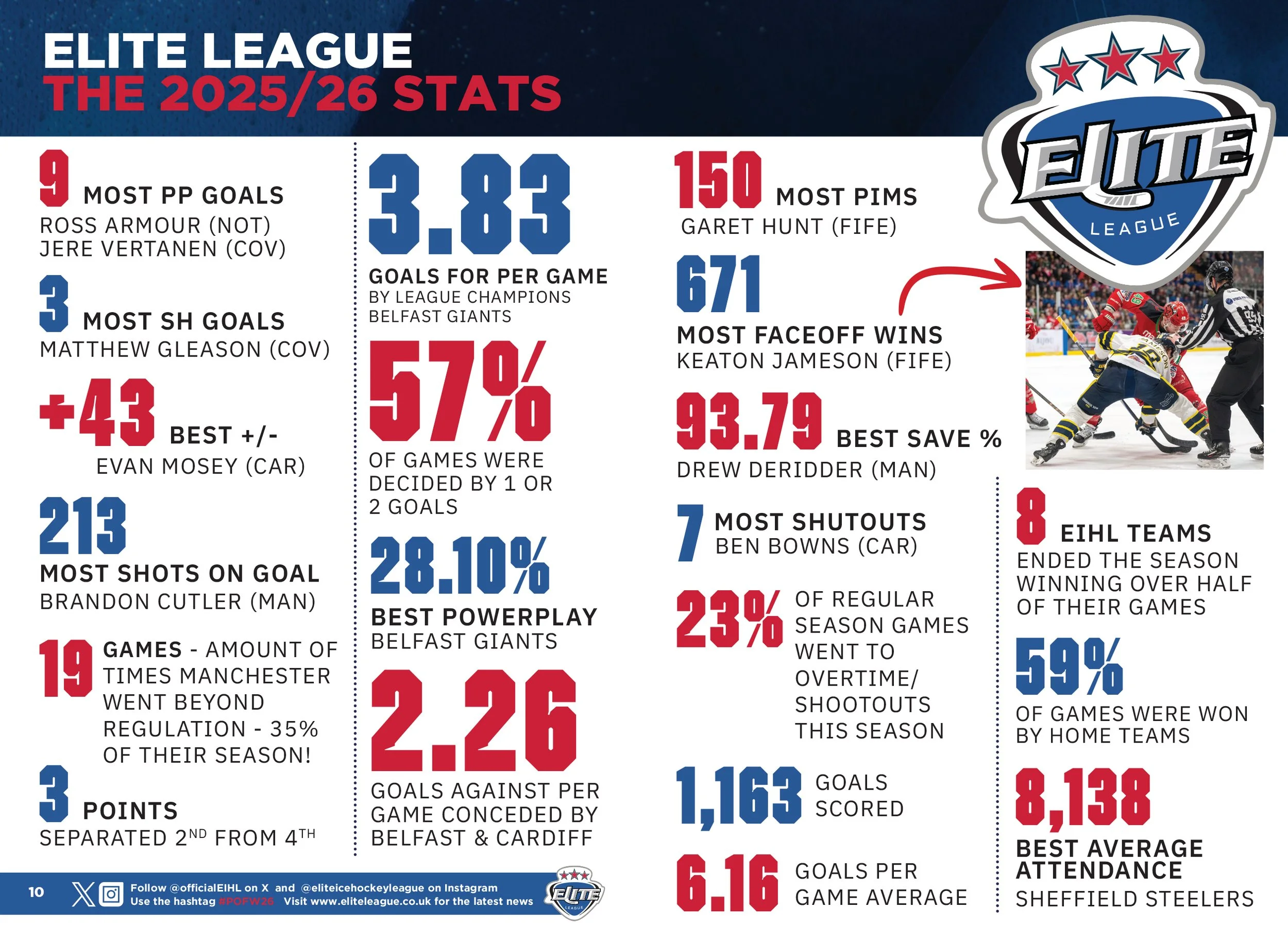 POFW2026 Programme 68pp-10.jpg