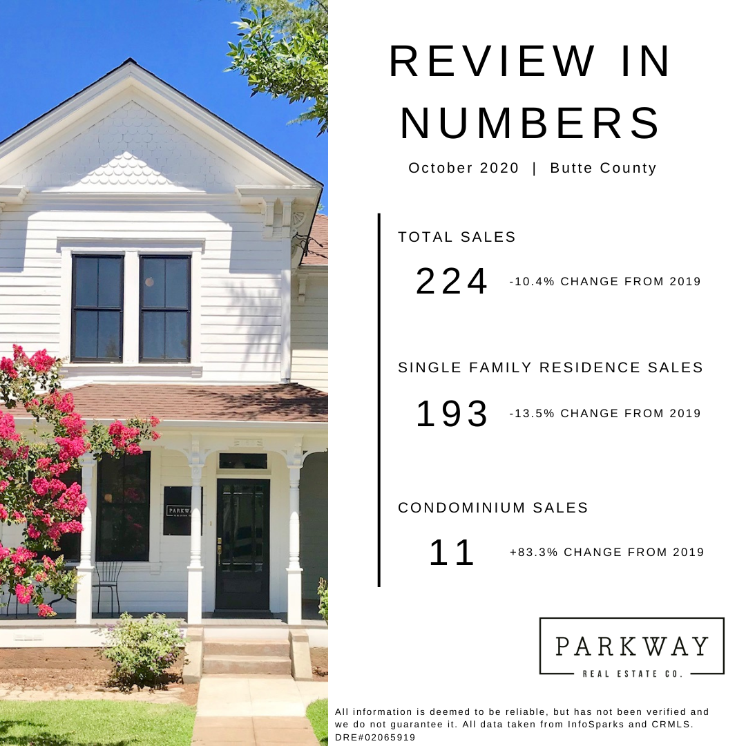 Chico Area Real Estate Market Update October 2020 — Parkway Real Estate Co.
