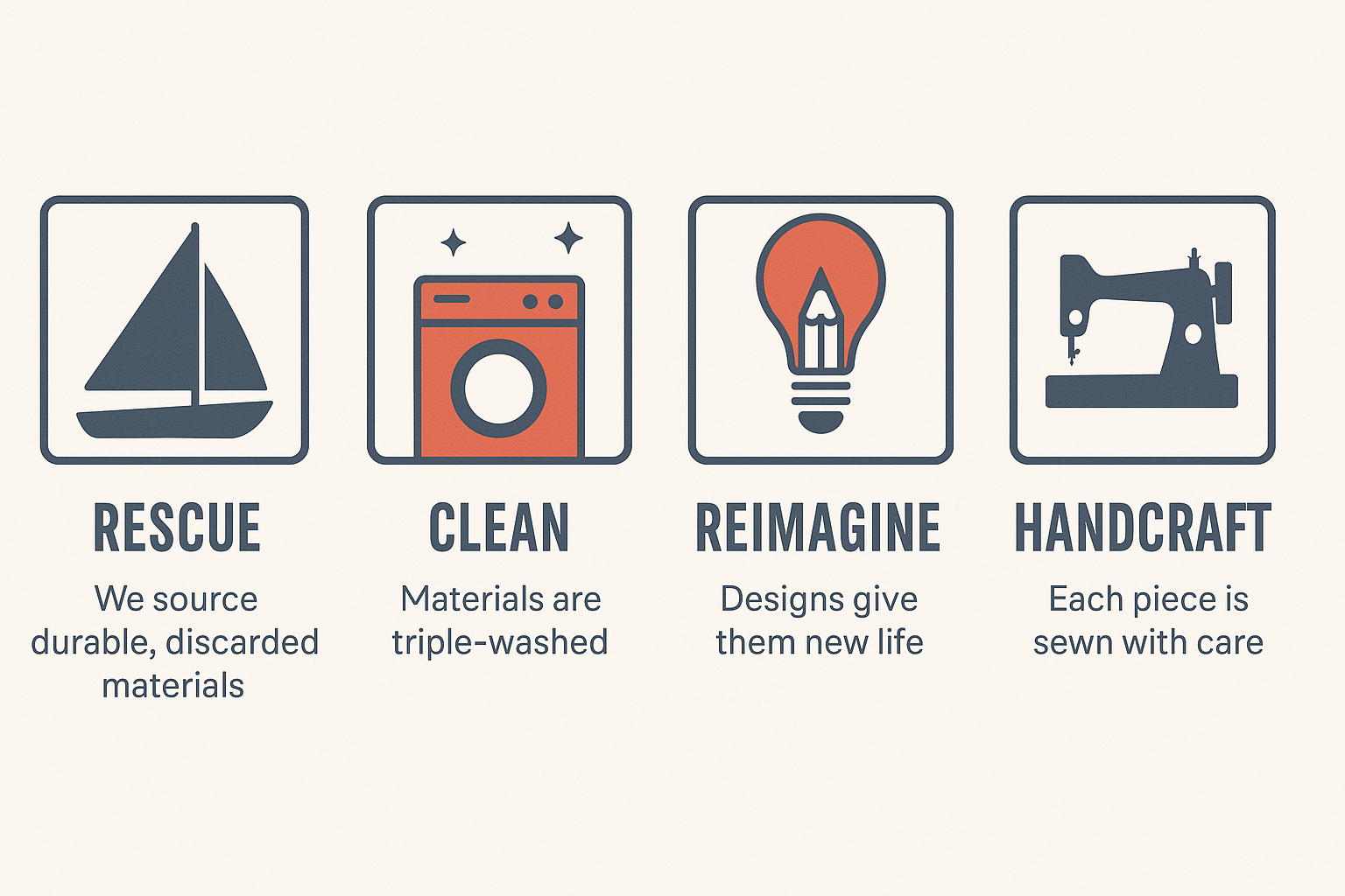 Sustainably Crafted Infographic