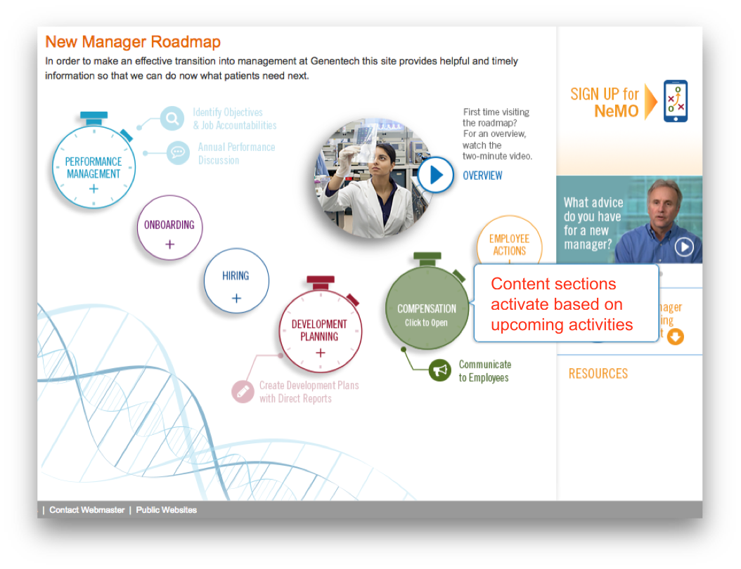 Showing dynamic content sections tied to calendar dates, automatically activating upcoming employee management phases
