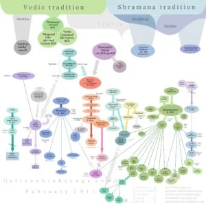 yogalineageflowchart1-300x300.jpg
