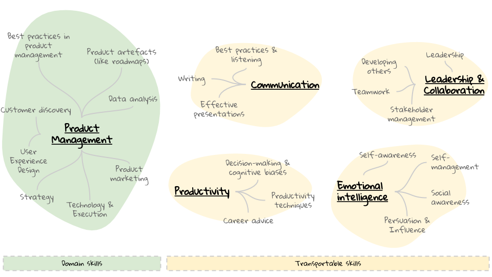 What Is Analysis Paralysis in Product Management and How to Avoid It?