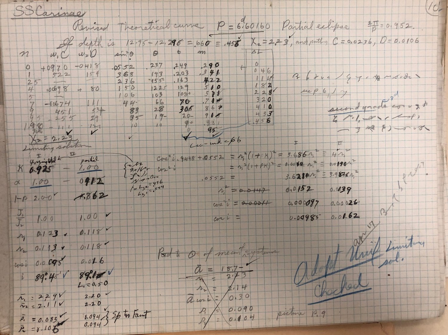 Worksheet table for S.S. Carinae 