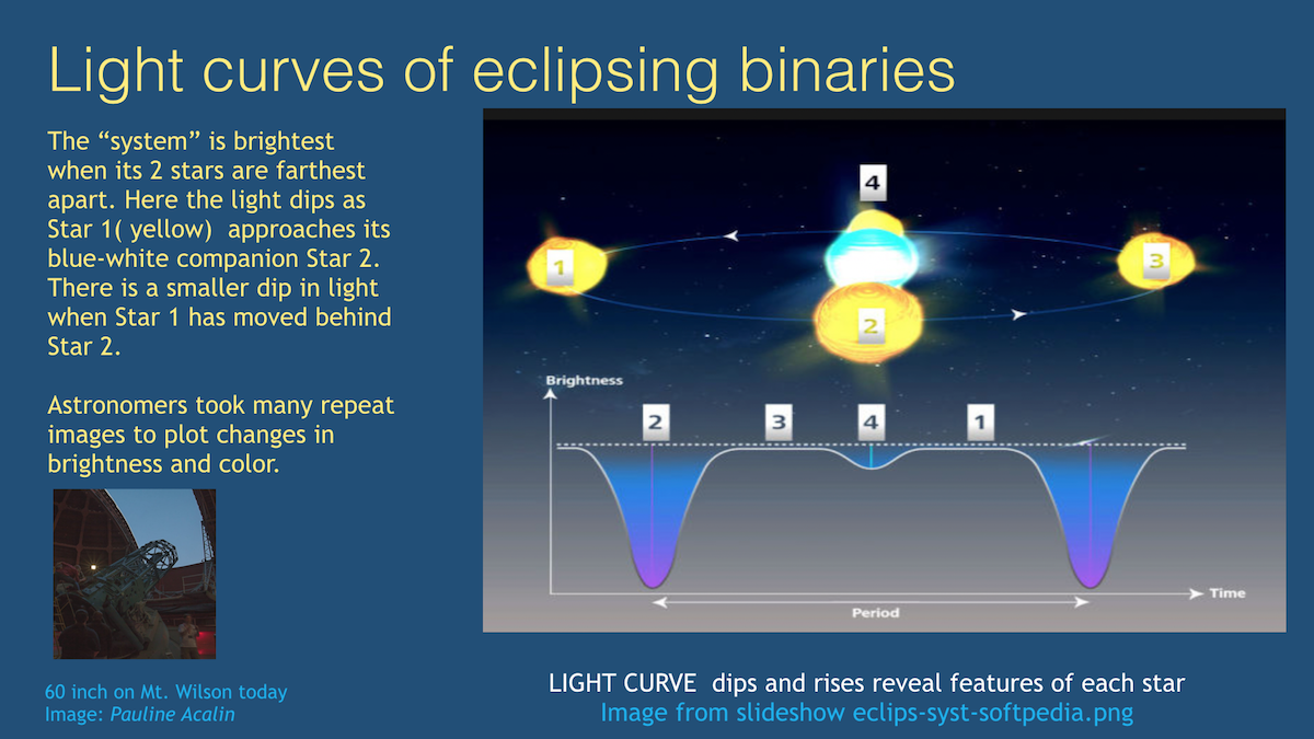 MarthaShapley_2_Blog_Eclipsing_Binaries.png