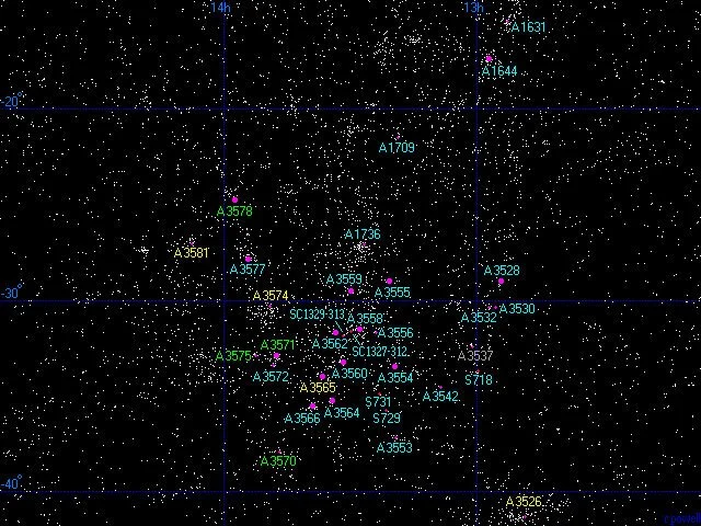 Shapley Supercluster - Centaurus