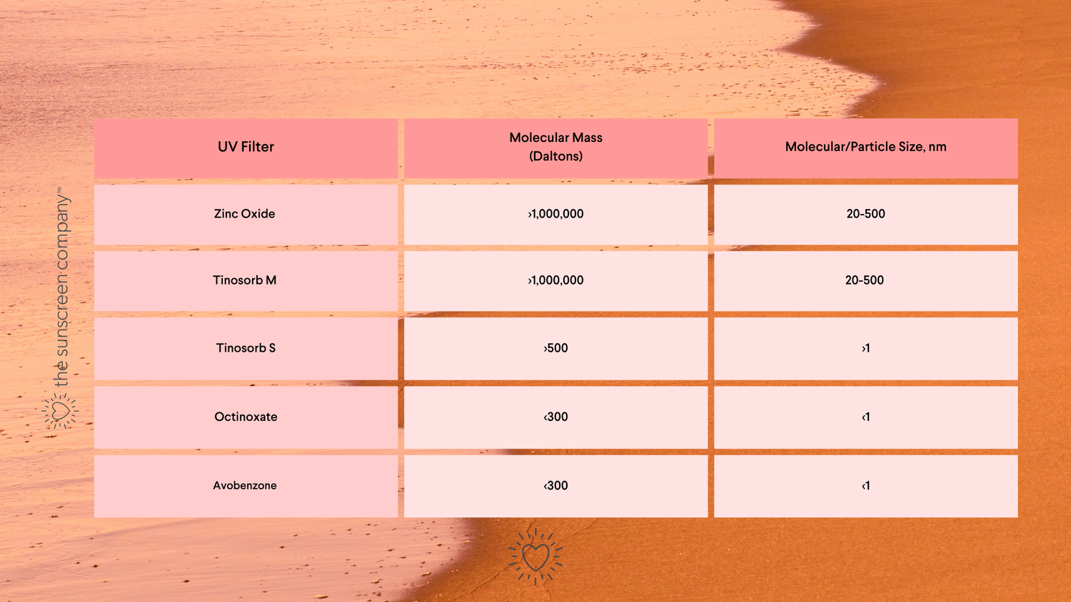Can Mineral Sunscreen Cause Acne? Debunking the Myths — The Sunscreen