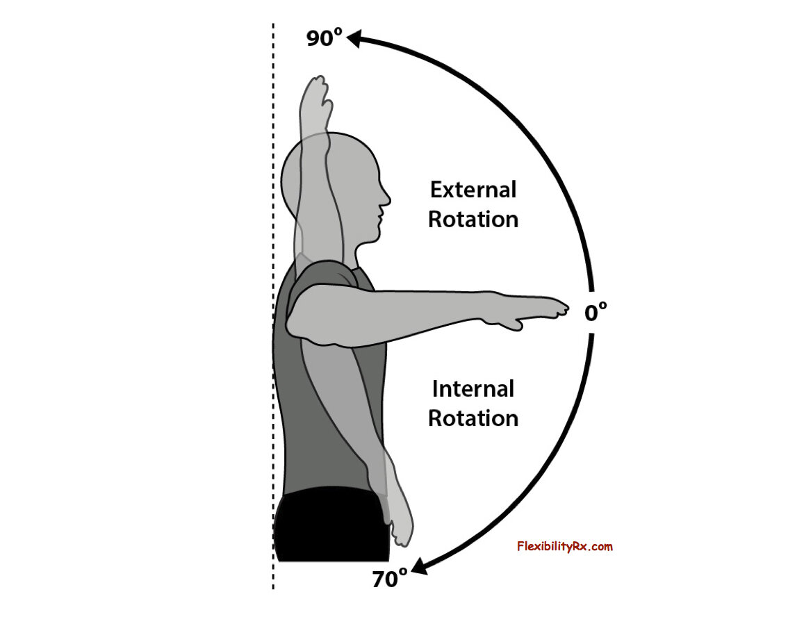 Rotation Pt 7 Banded Shoulder External And Internal Rotation ...