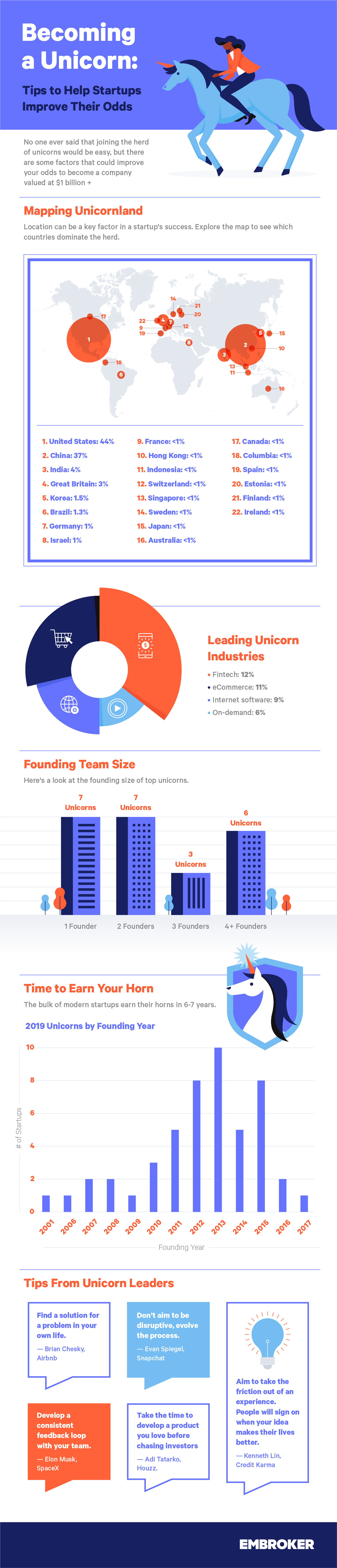 What-Makes-A-Unicorn-Startup2x (4).jpg