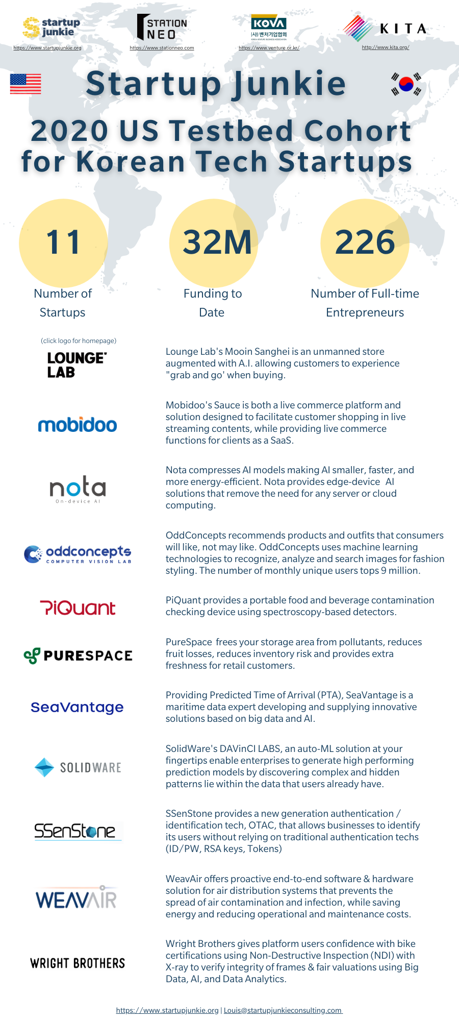 1. SJ Testbed Cohort Selection.png