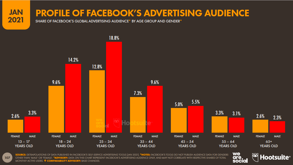 How to Sell on Facebook And Why You Should NOT in 2021