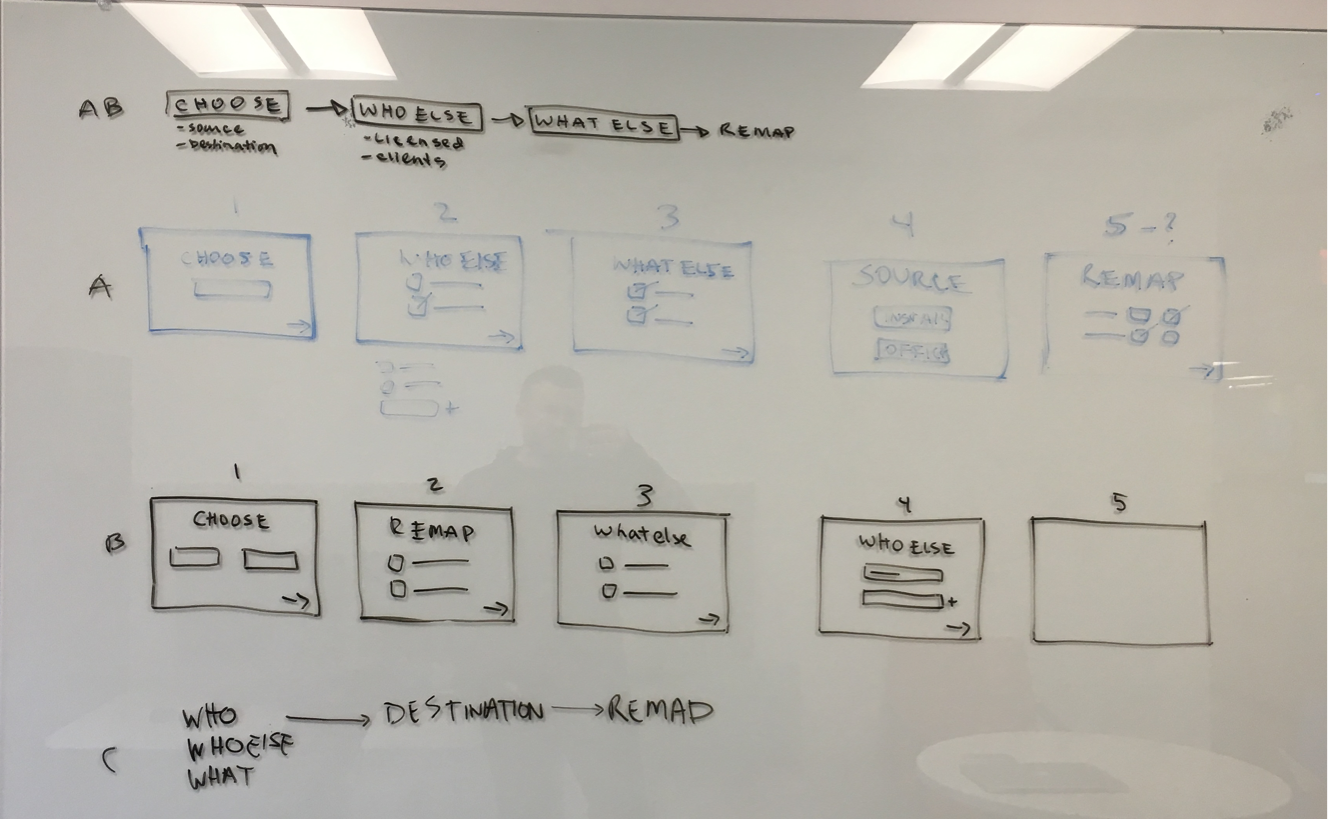 Although the two workflows shared the same phases, the details were pretty different. We deliberated combining or keeping the flows separated. But we ended up rectifying the differences and went with a unified flow.