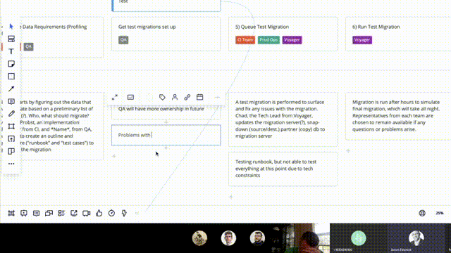 I used Miro to create an initial journey map with internal end-users who work remote part-time and full-time.