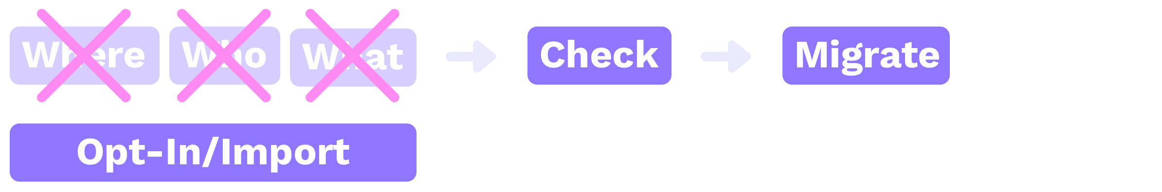 Workflow - New - A.png