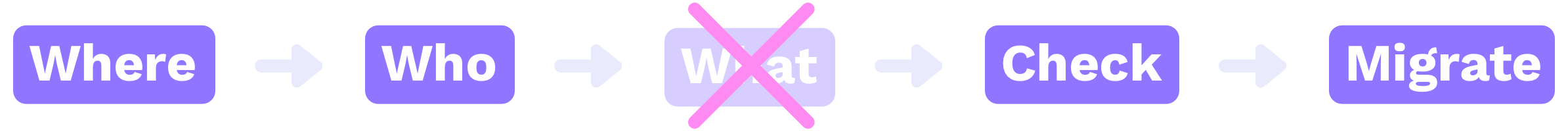 Workflow - New - B.png