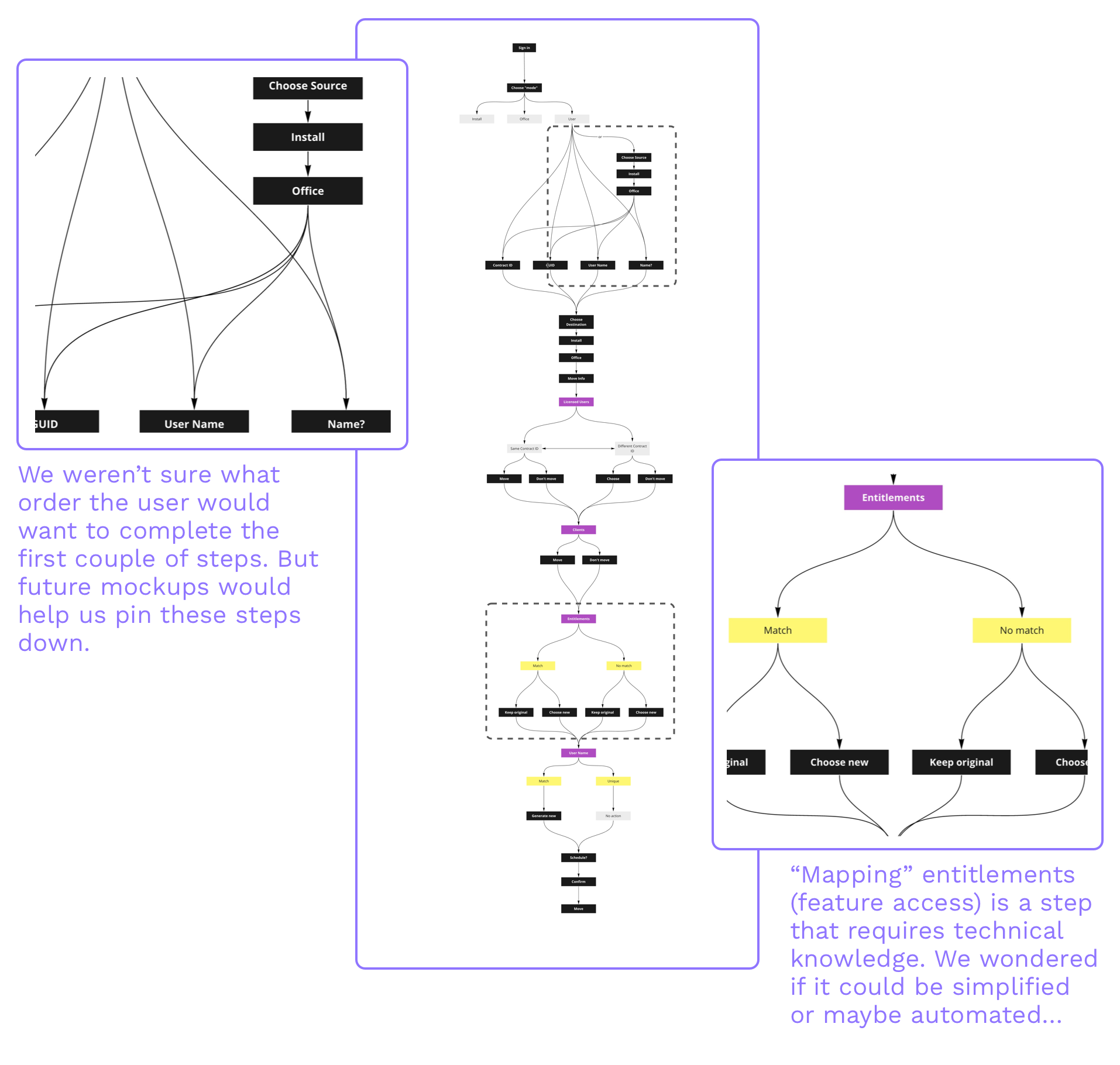 userflow.png