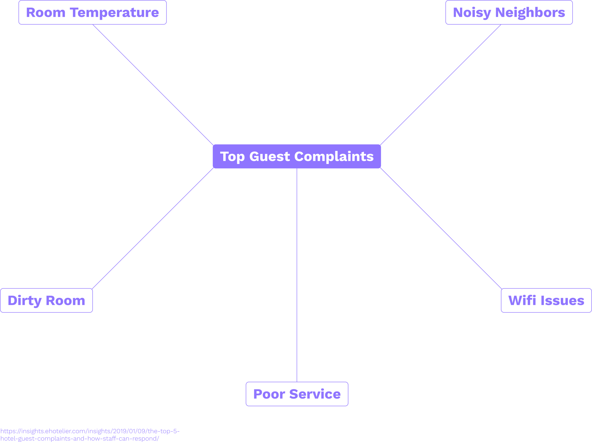 top-guest-complaints.png