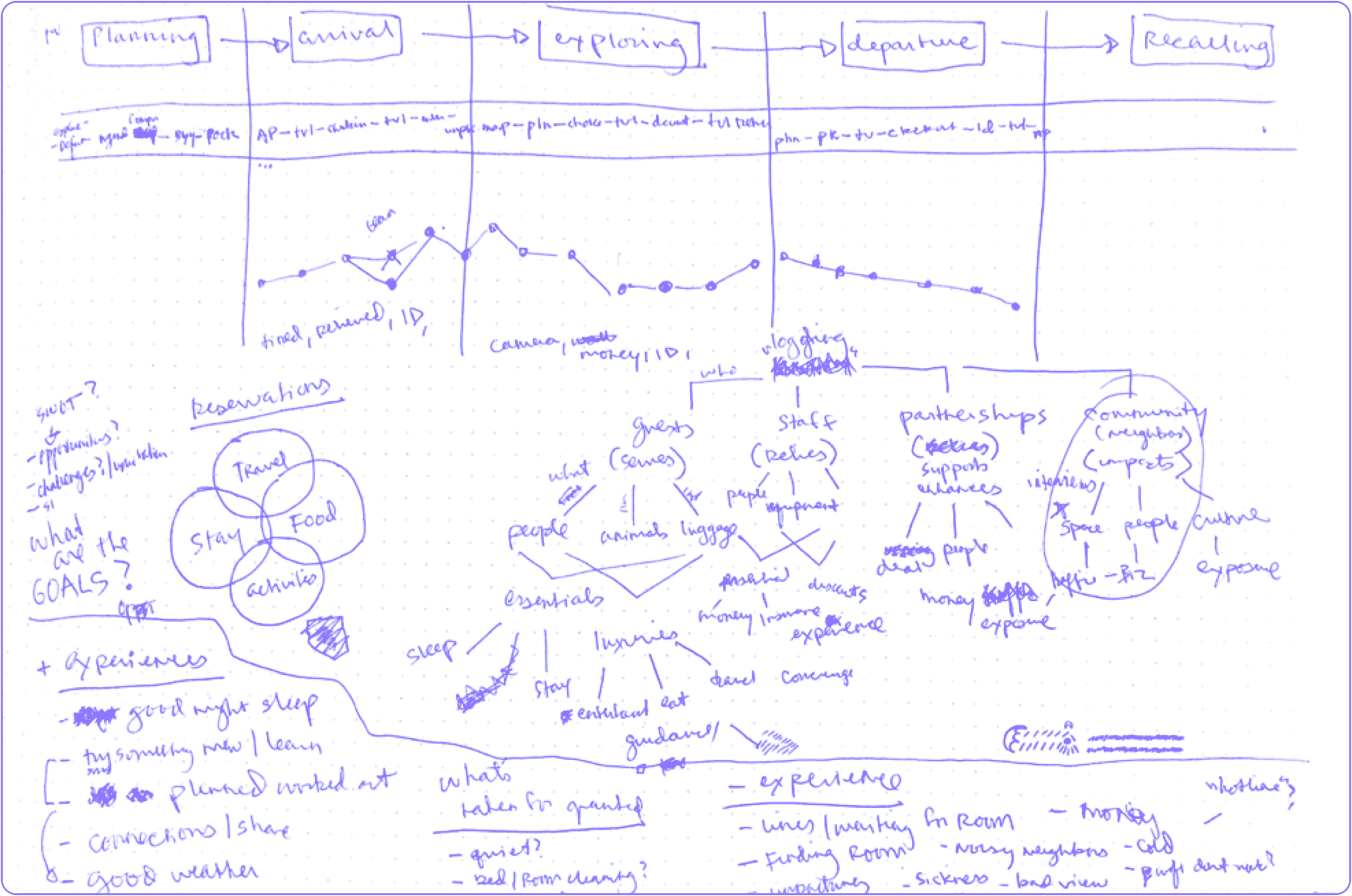experience-map-rough.png