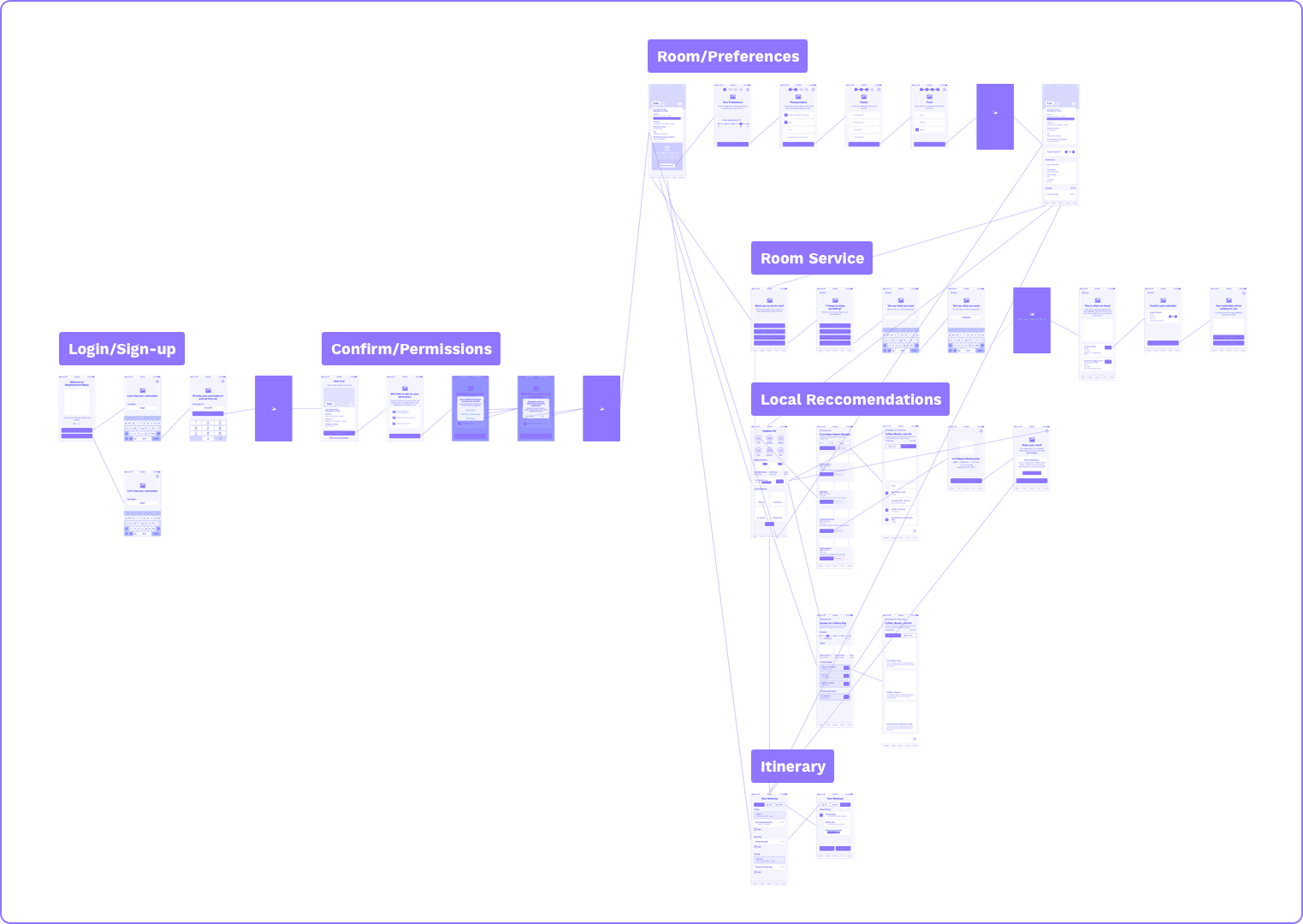 wireflows.png
