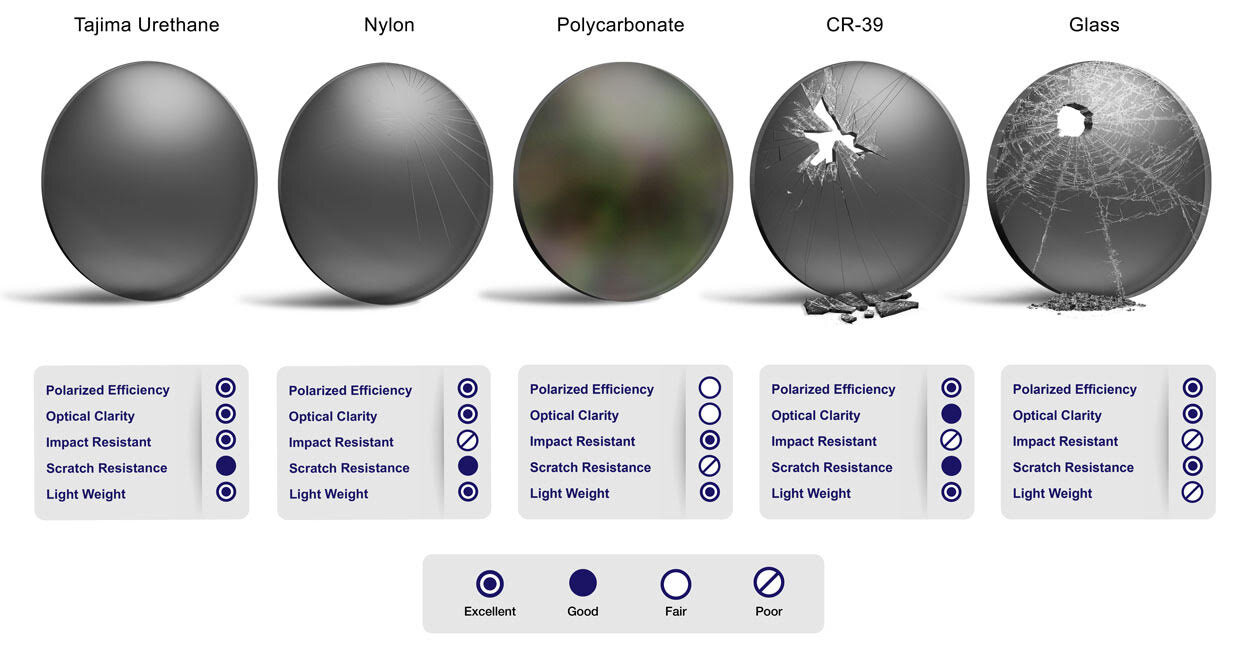 oakley lens comparison