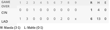 MLB Gameday