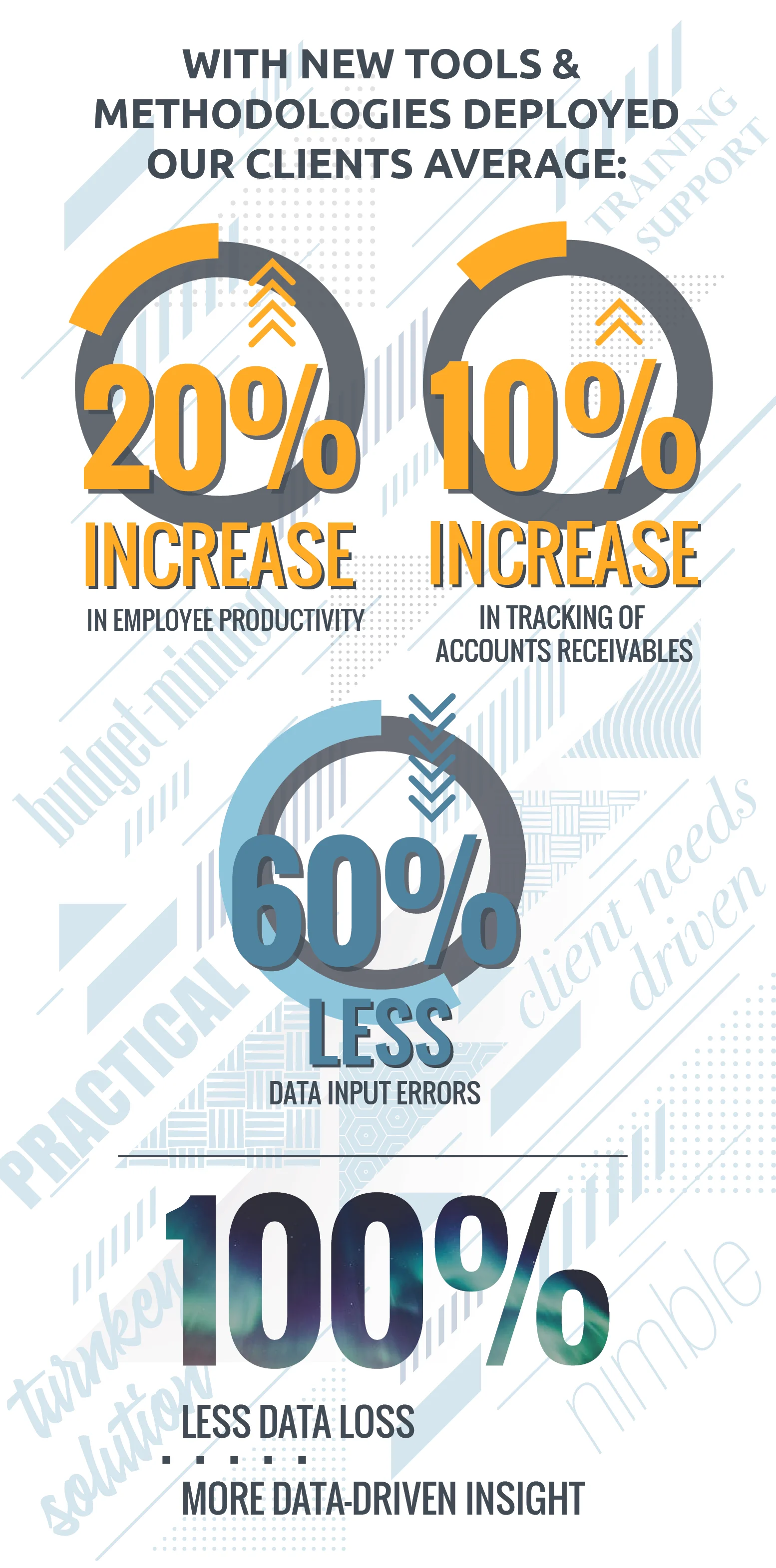NorthData Secondary Visual Language LandingPage FactsInfoGraphics-MOBILE.jpg