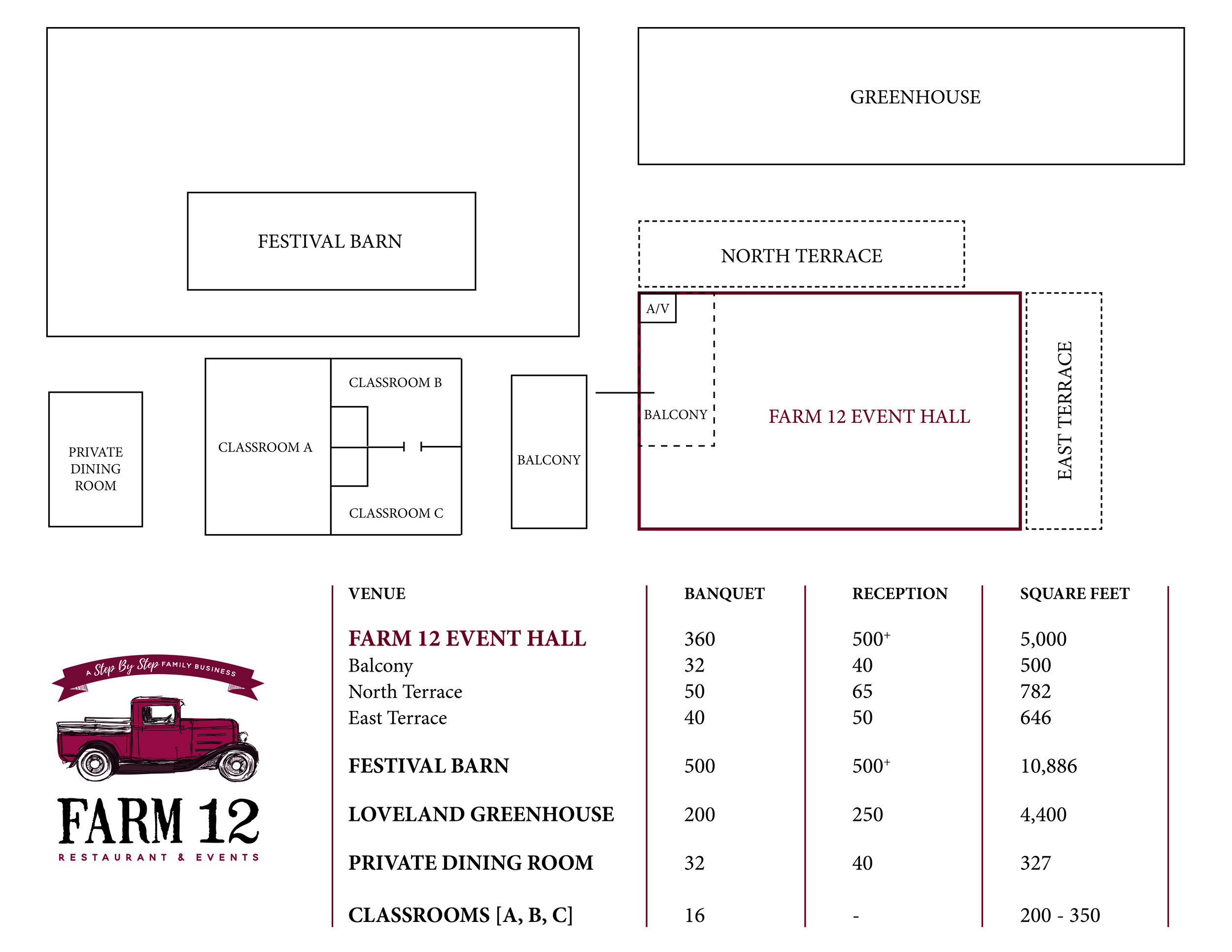 Farm 12 Capacities Chart 09_27.jpg