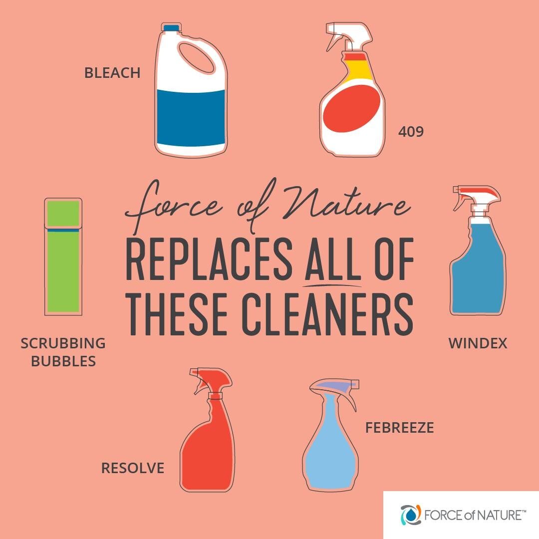 Did you know you can make your own cleaning and disinfecting solution at home? A bottle of Force of Nature can be made at home using plain water! 
Save now using #coupon BUNDLESAVE30 https://bit.ly/32JK5jC #promocode #ecofriendly #greencleaning #nont