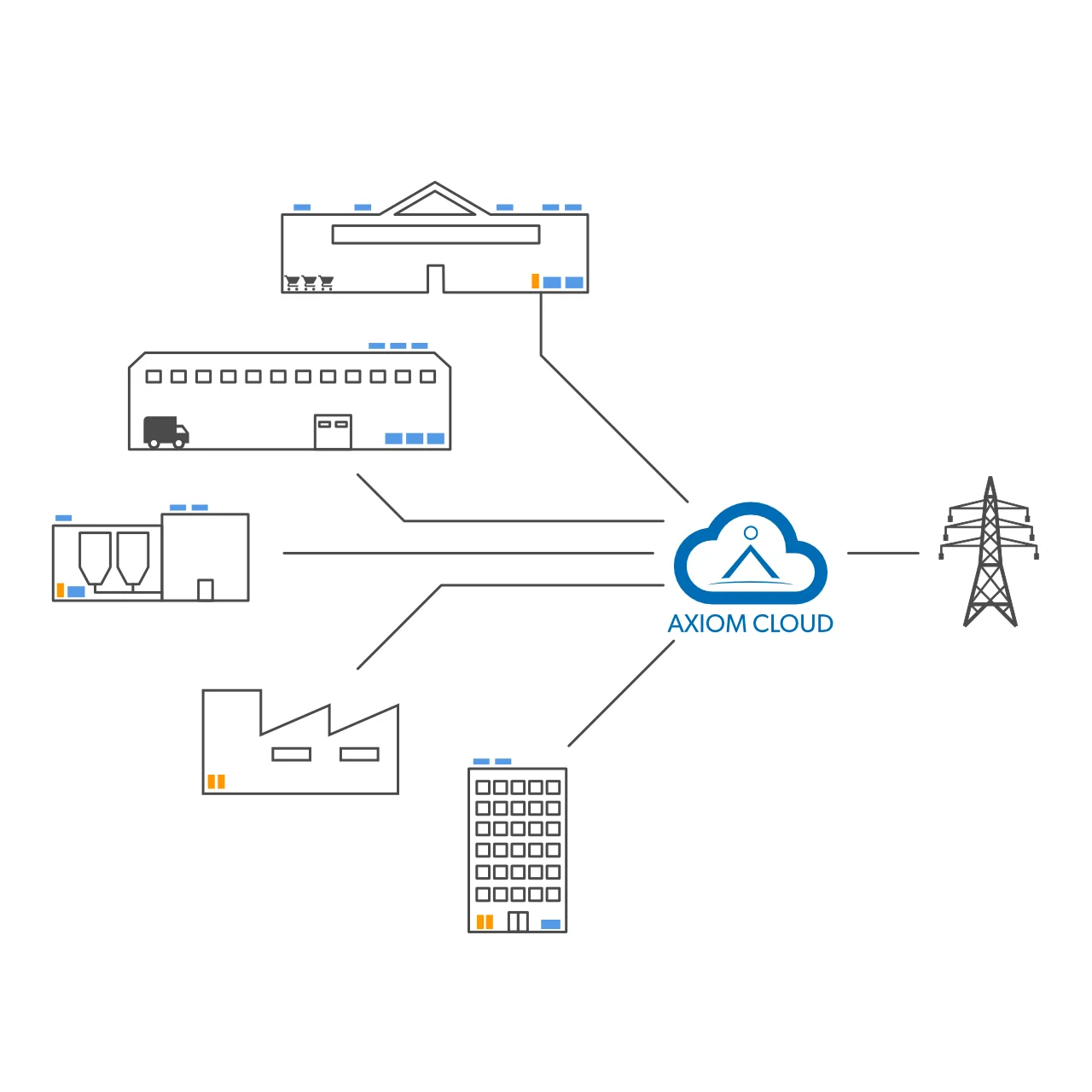 Grid Services.jpg