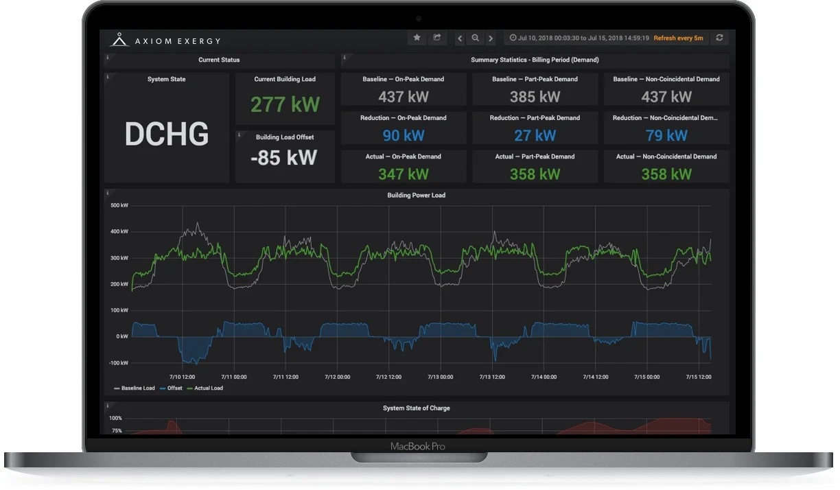 Axiom+dashboard+-+macbook+-+v1.jpg
