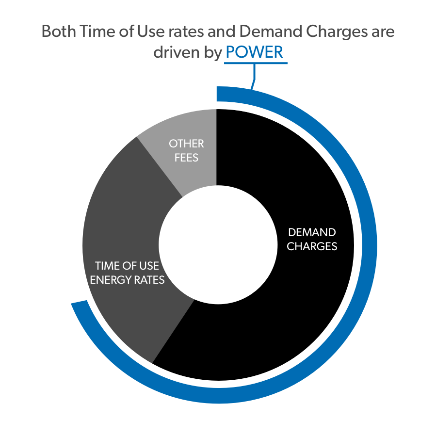 Power Pie Chart v1.2.png