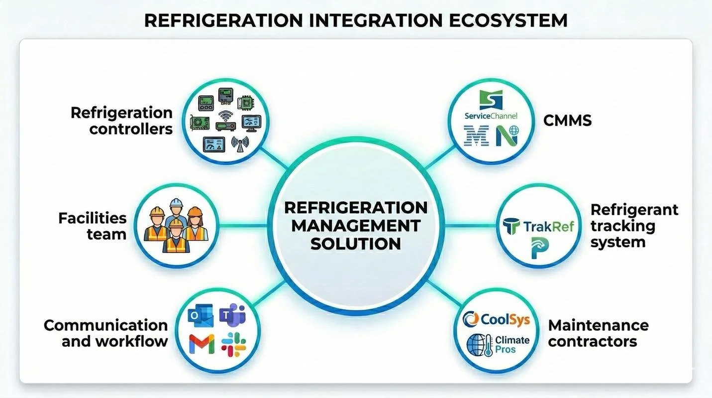 You Don't Need to Rip and Replace Anything – or Expand your Team