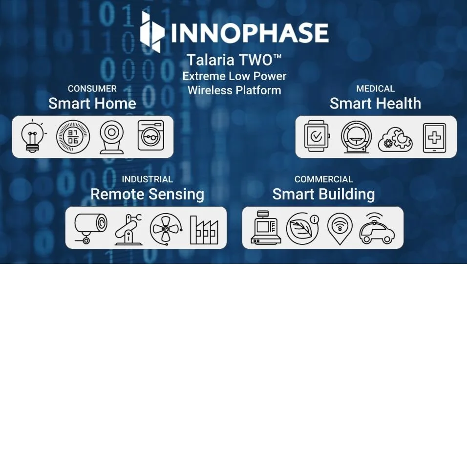 Groundbreaking Improvement to Product Battery Life With The Industry’s Lowest Power Wi-Fi Chip for IoT Solutions